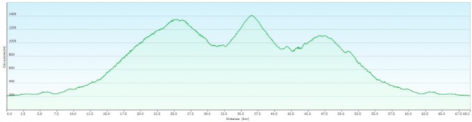 Profilo altimetrico Coccaveglie-Monte Stino