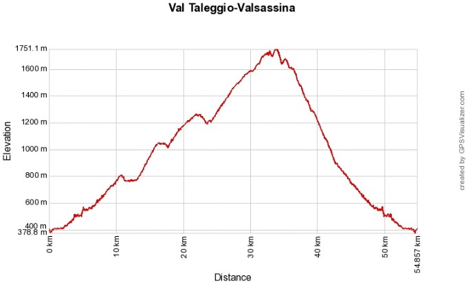 Profilo altimetrico Val Taleggio-Valsassina